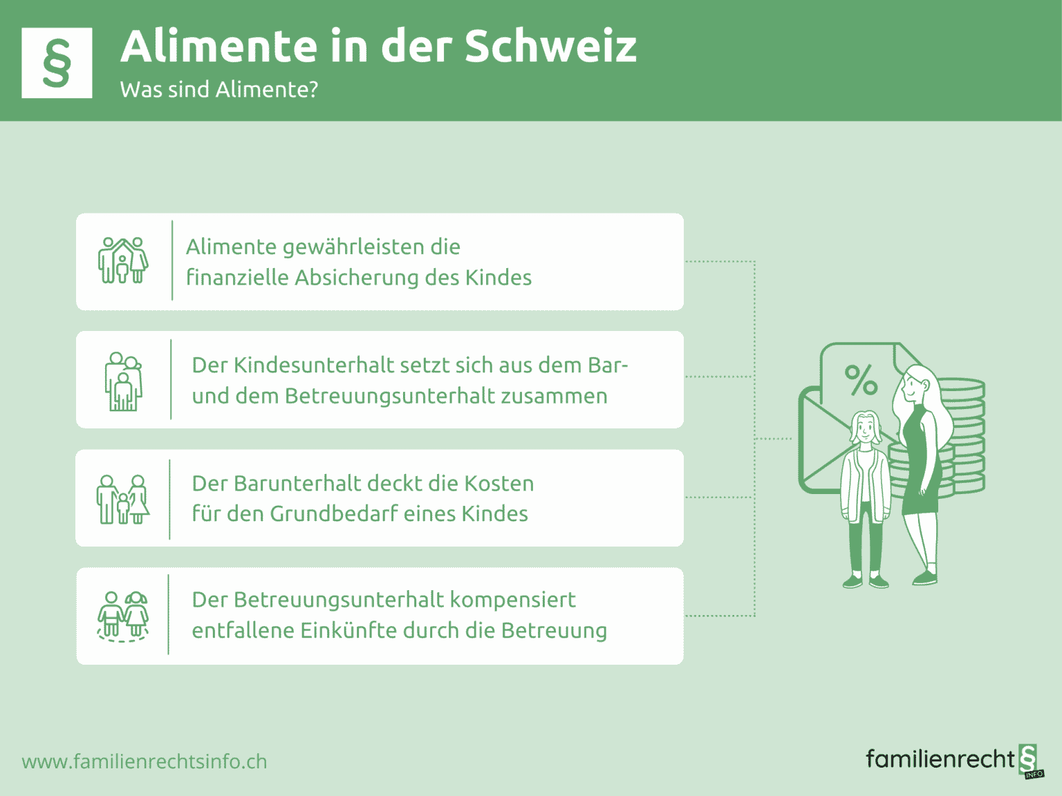 Alimente in der Schweiz - Rechtslage, Höhe & Infos