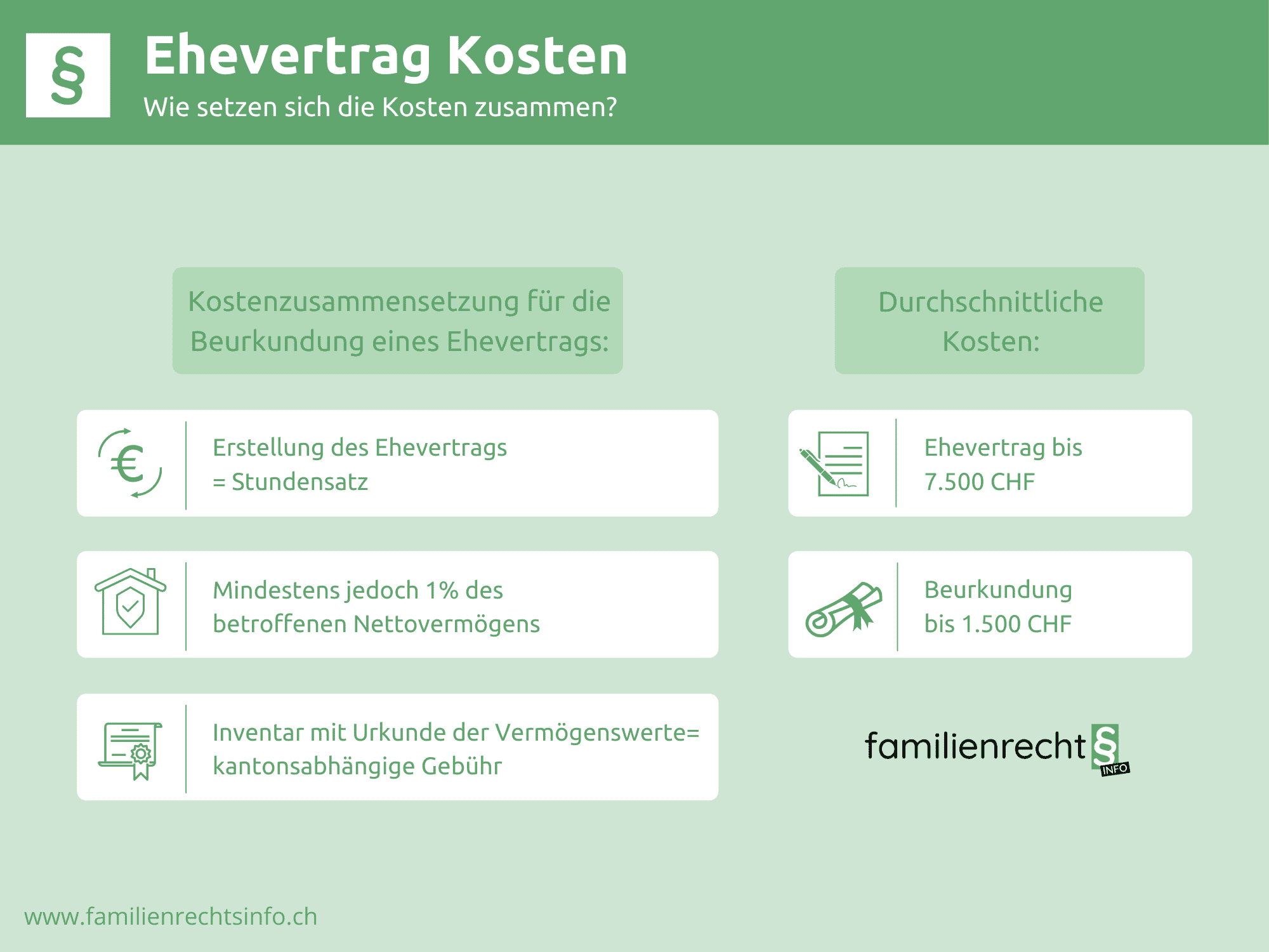 Ehevertrag Kosten | Wie viel kostet ein Ehevertrag?