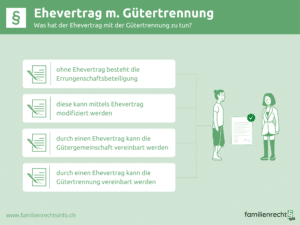 Ehevertrag mit Gütertrennung - Rechtliches, Vorteile & mehr