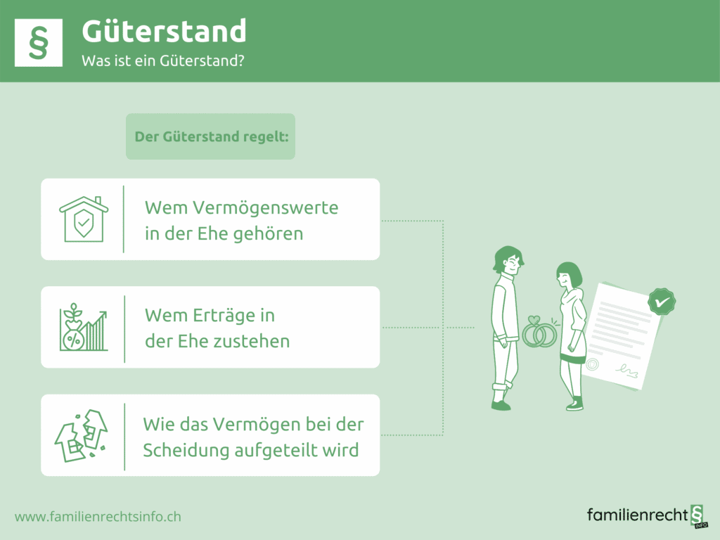 Güterstand - Übersicht, Einfluss auf Scheidung & Haftung
