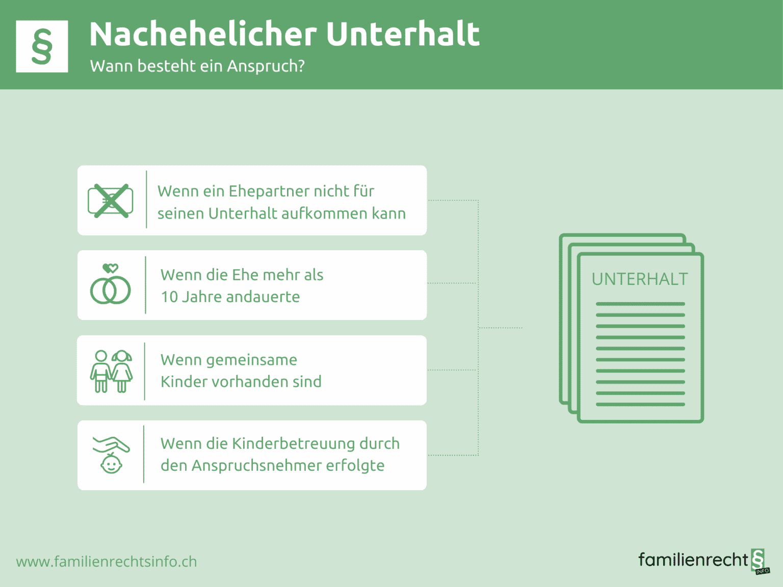 Sitemapcdatahttpwwdcellcare1comwunderschone Nachehelicher Unterhalt Dauer Bild