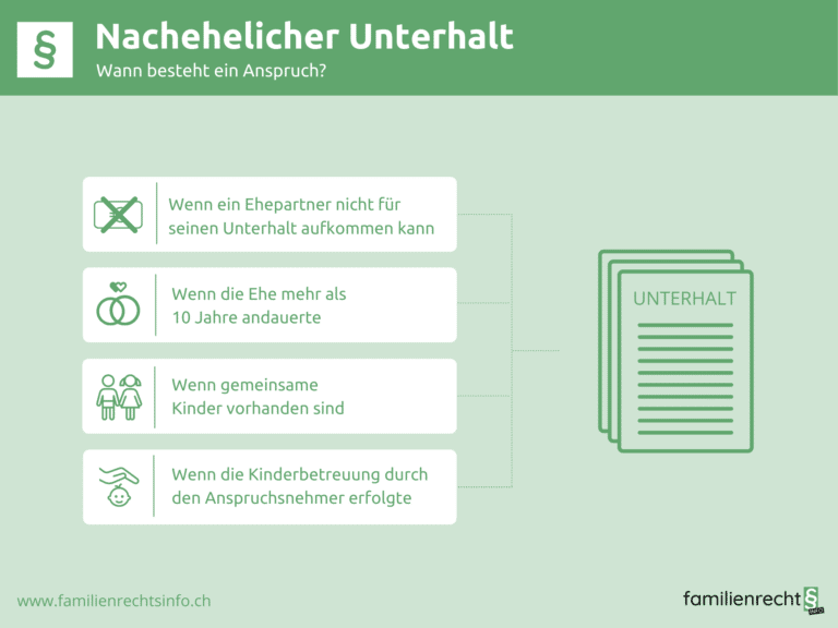 Berechnung Des Nachehelichen Unterhalts