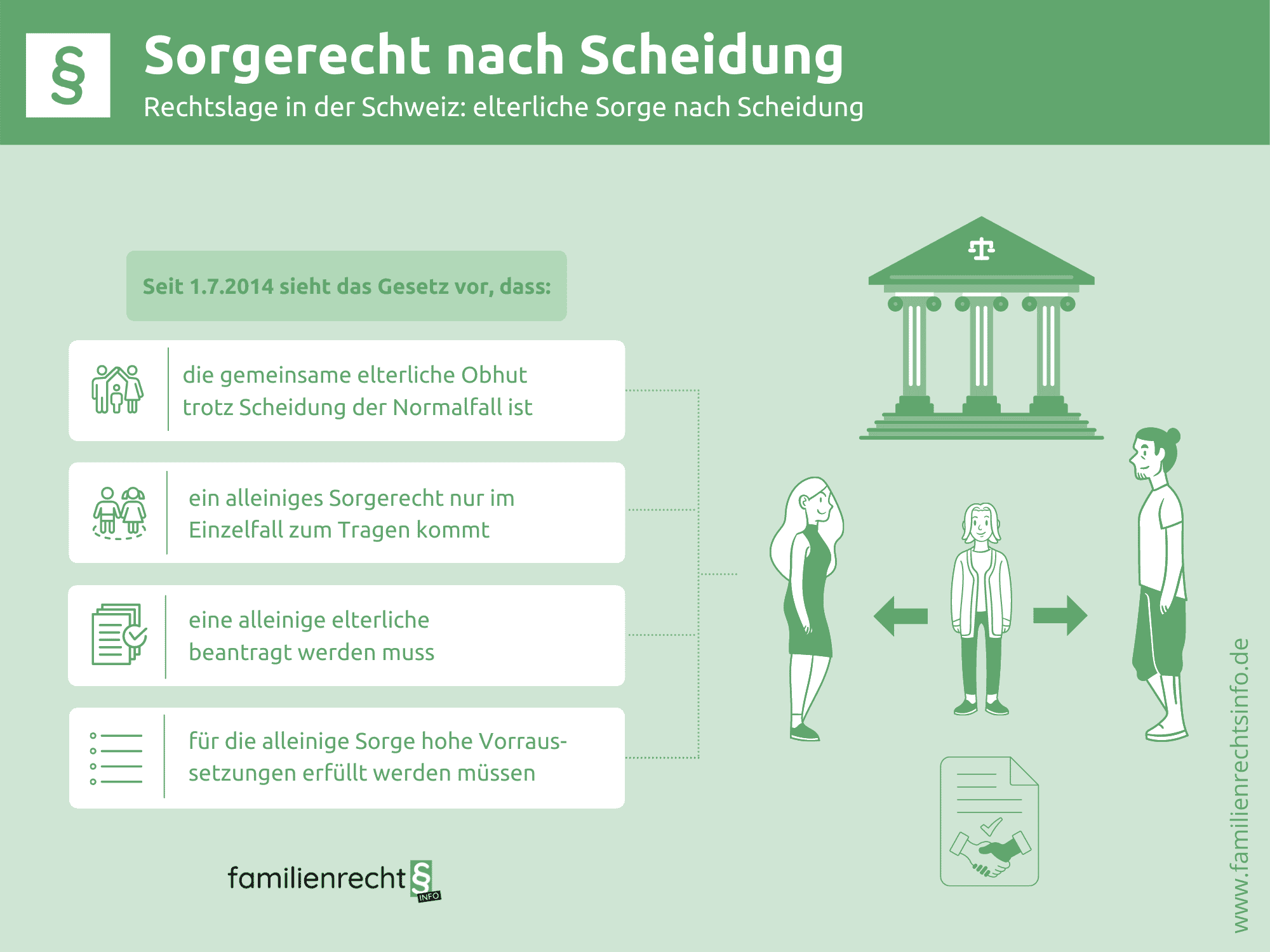 nach Scheidung Rechtslage, Infos & Besonderheiten nach Scheidung Rechtslage, Infos & Besonderheiten