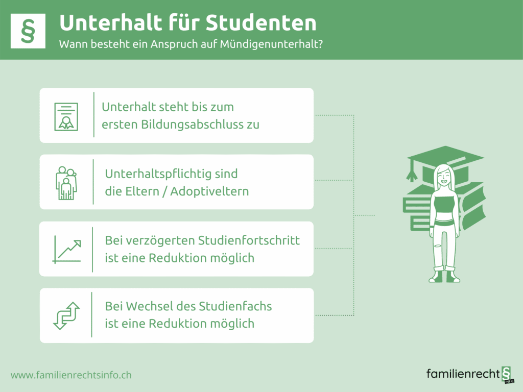Unterhalt für Studenten - Infos, Rechtslage & Anspruchshöhe