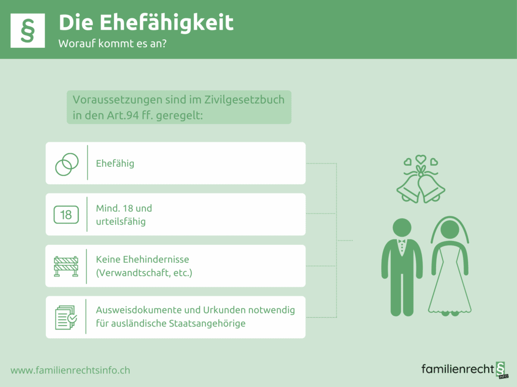 Ehefähigkeit – Infos, Voraussetzungen, Ehehindernisse & mehr