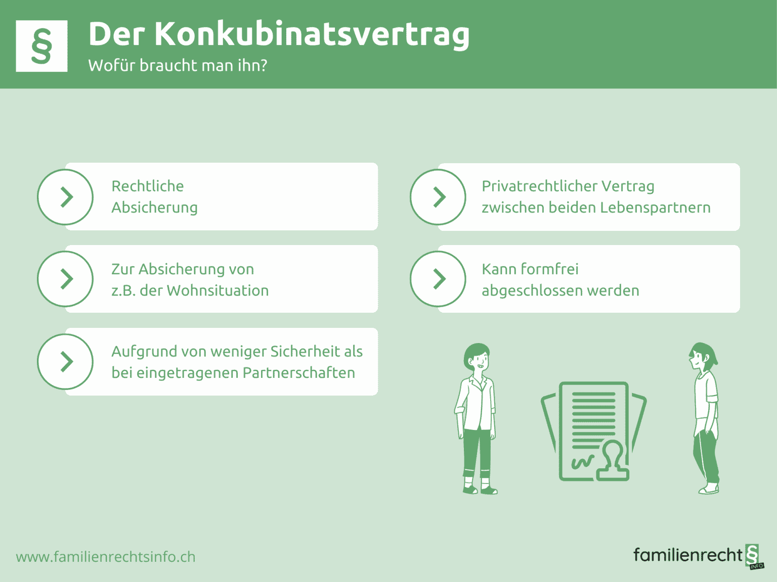 Der Konkubinatsvertrag Infos, Rechtslage, Inhalte & mehr