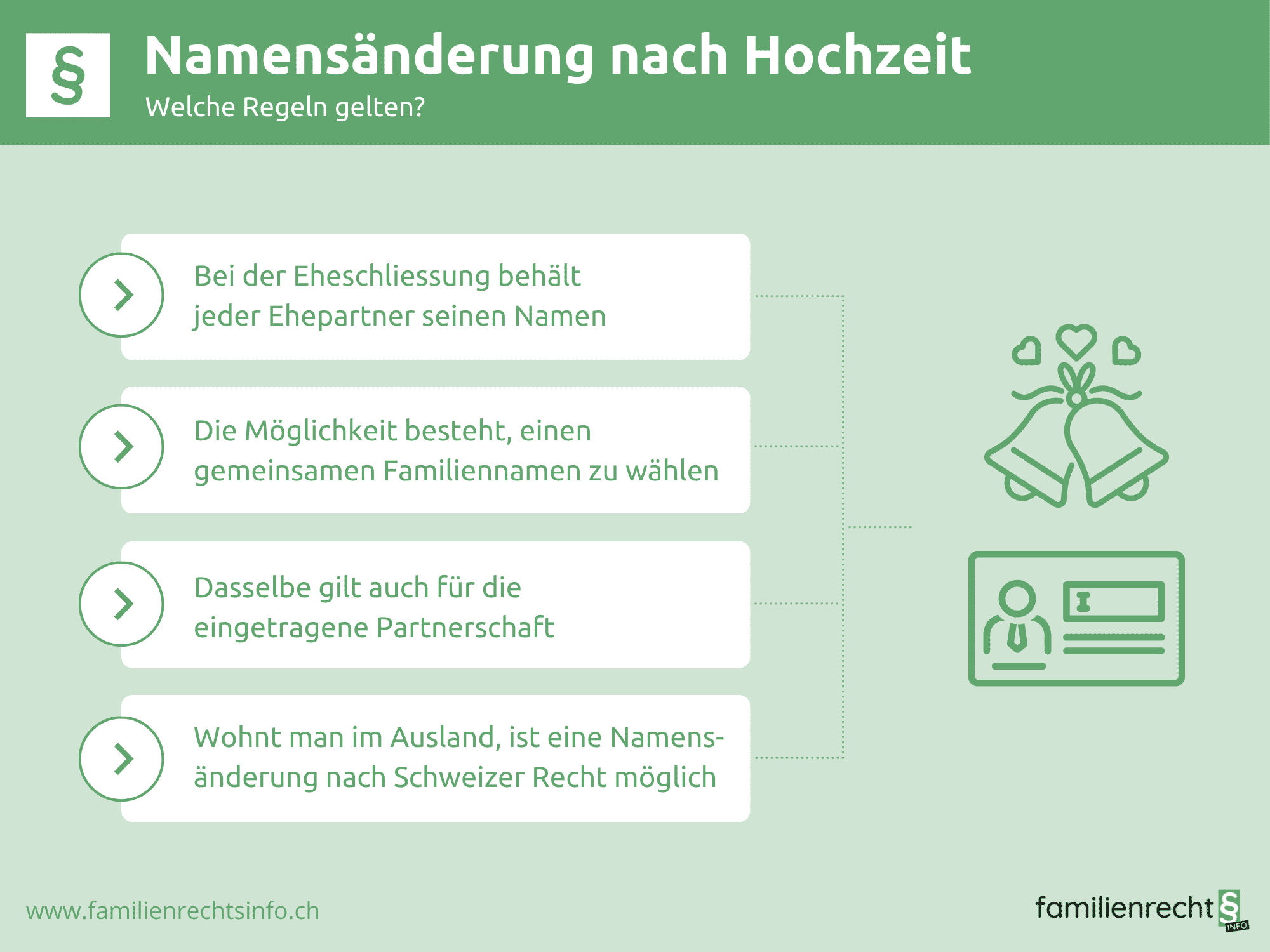 Namensänderung nach Hochzeit Welche Regeln gelten?