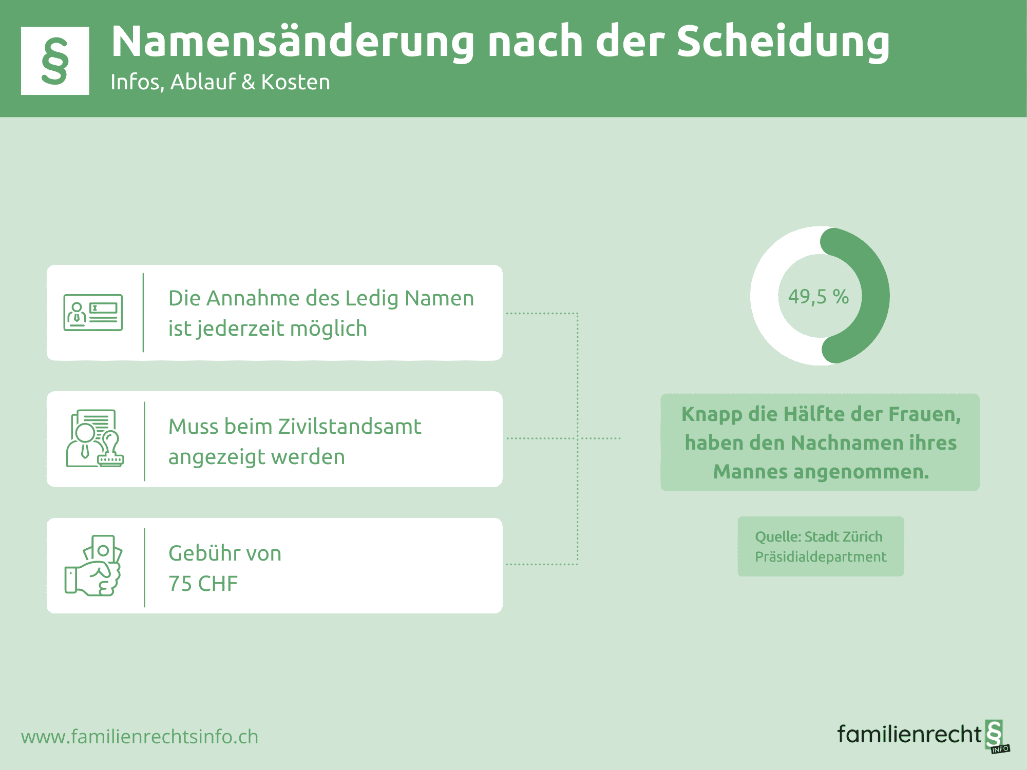 Namensänderung nach der Scheidung Familienrechtsinfo.ch