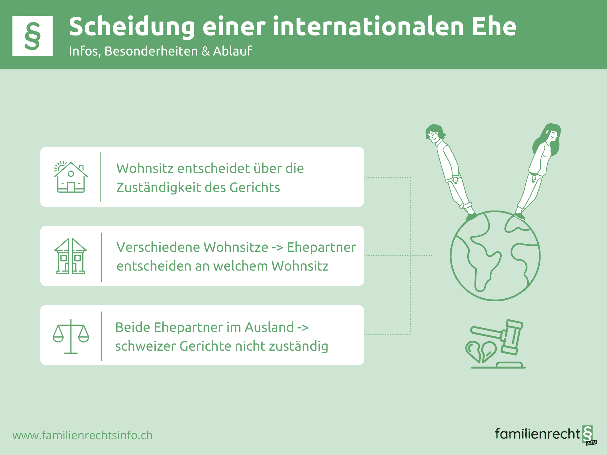 Tunesien lassen scheidung anerkennen Eheschließung