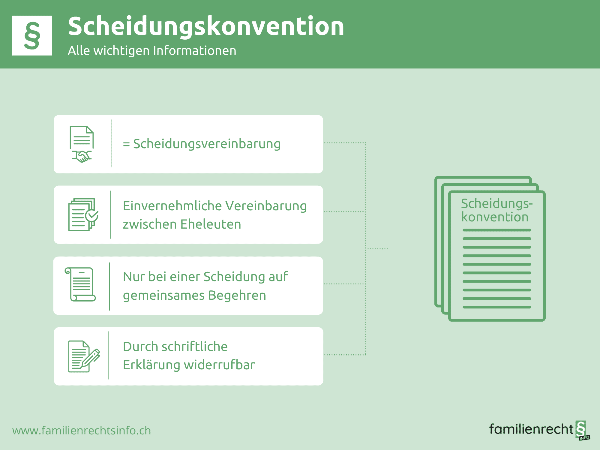 Scheidungskonvention Infos Inhalt Familienrechtsinfo Ch