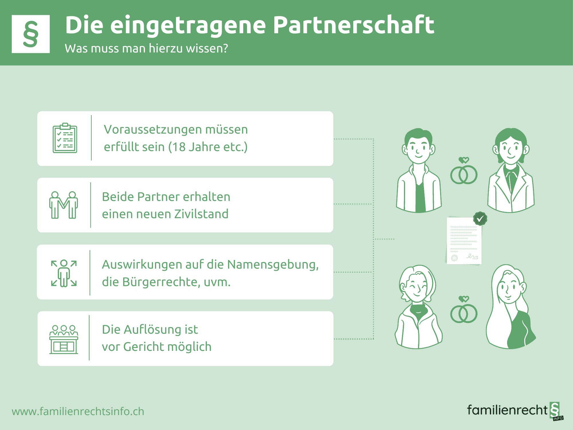 Die Eingetragene Partnerschaft Was Muss Man Hierzu Wissen