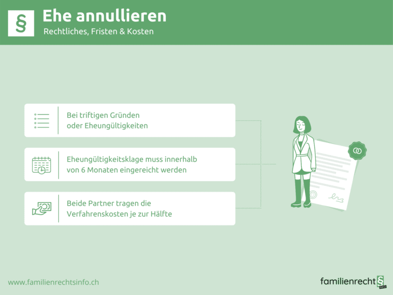 Infografik Annullierung einer Ehe