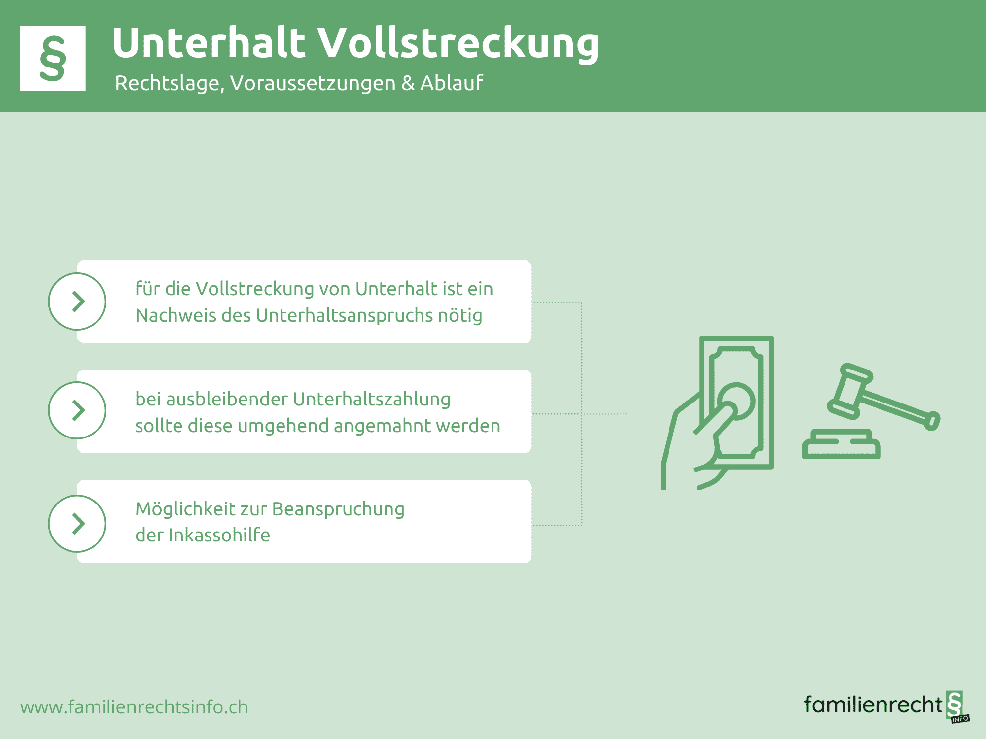 Wieviel Darf Eine Unterhaltsberechtigte Person Verdienen Vollstreckung Unterhalt – Rechtslage, Voraussetzungen & Ablauf